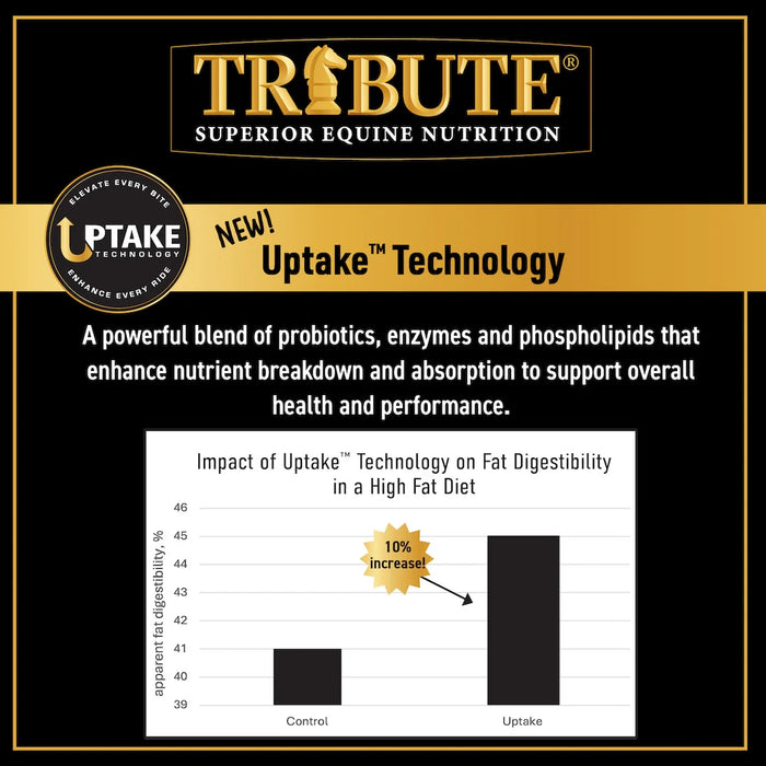 TRIBUTE Kalm Ultra® 12/12/12 50 Lbs